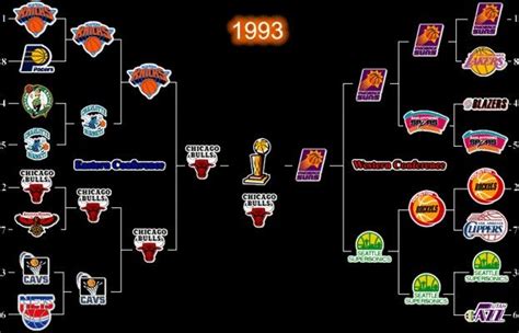 nba standings 1994|1993.
